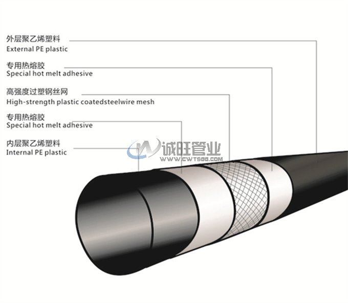 “什么是復合管？